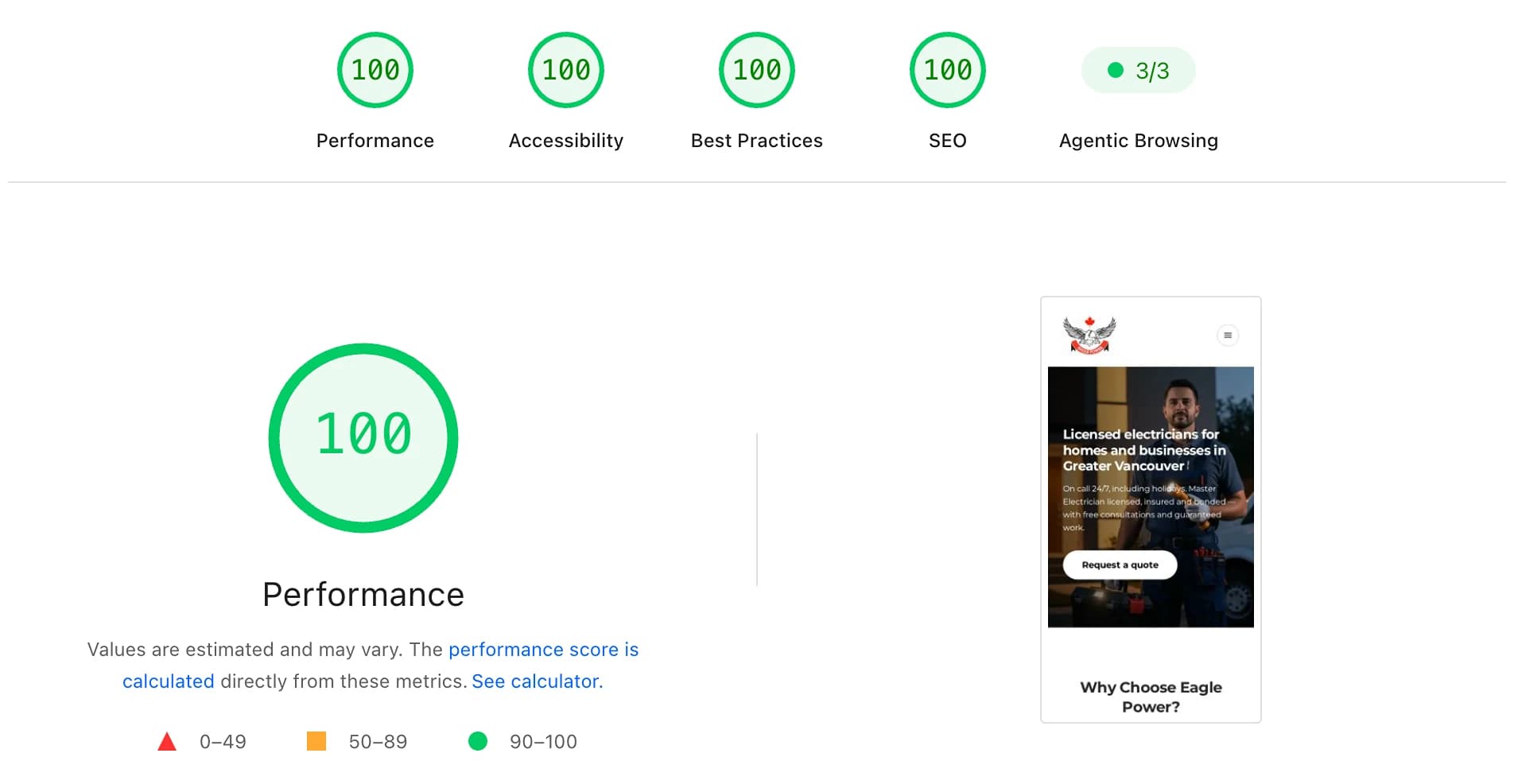 Google PageSpeed Insights mobile report for eaglepower.ca: 100 for Performance, Accessibility, Best Practices, and SEO, 3 of 3 Agentic Browsing checks passed, beside a phone preview of the Eagle Power home page